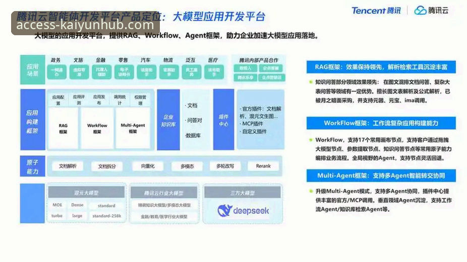 开云登录平台v2.0.0与行业传统方案对比：谁在引领体育潮流功能？