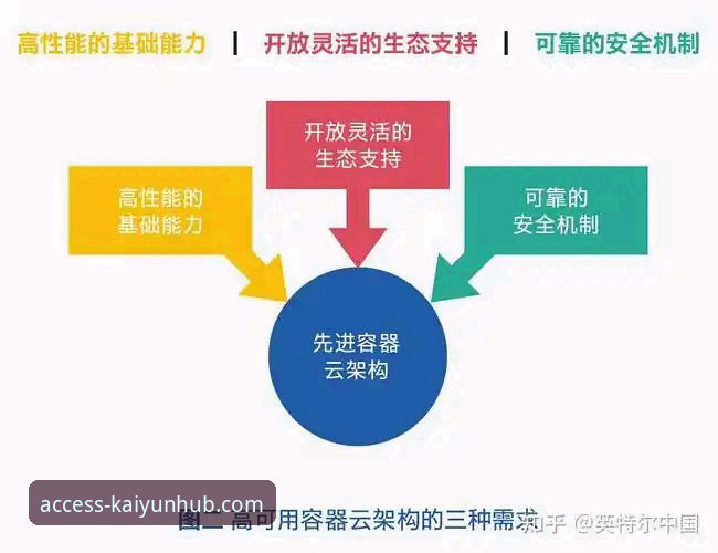开云体育安全吗最新版？行业深度解析其安全机制与可信度