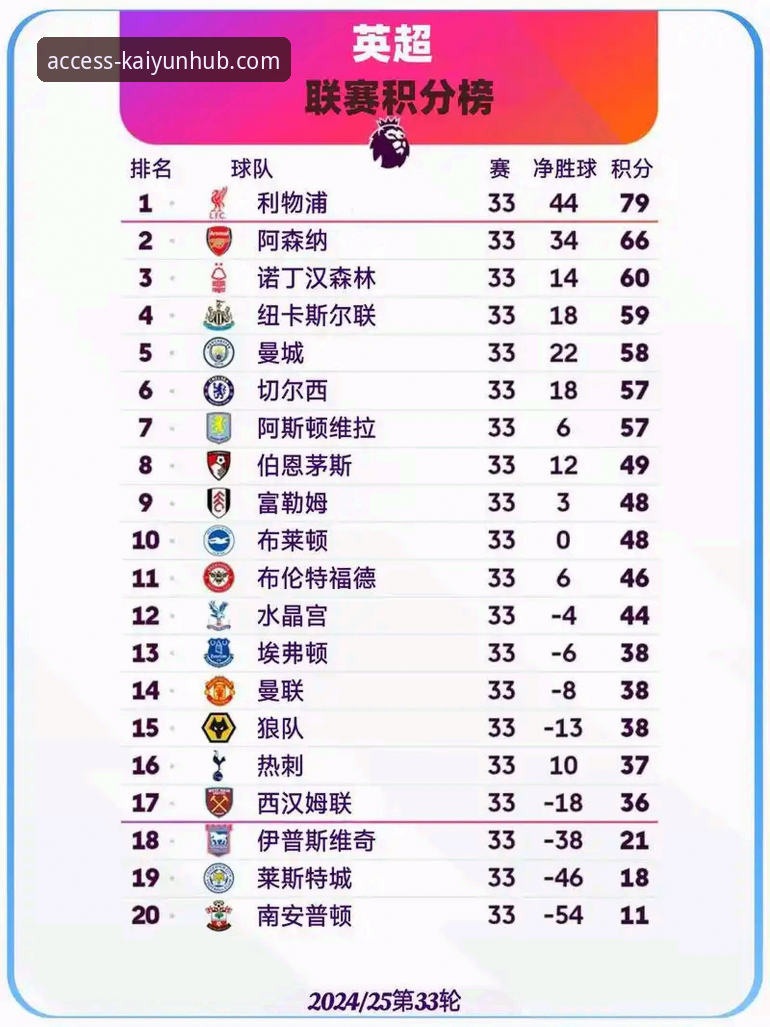 从英超五月积分榜看豪门沉浮：一位老球迷在开云平台的数据研究心得