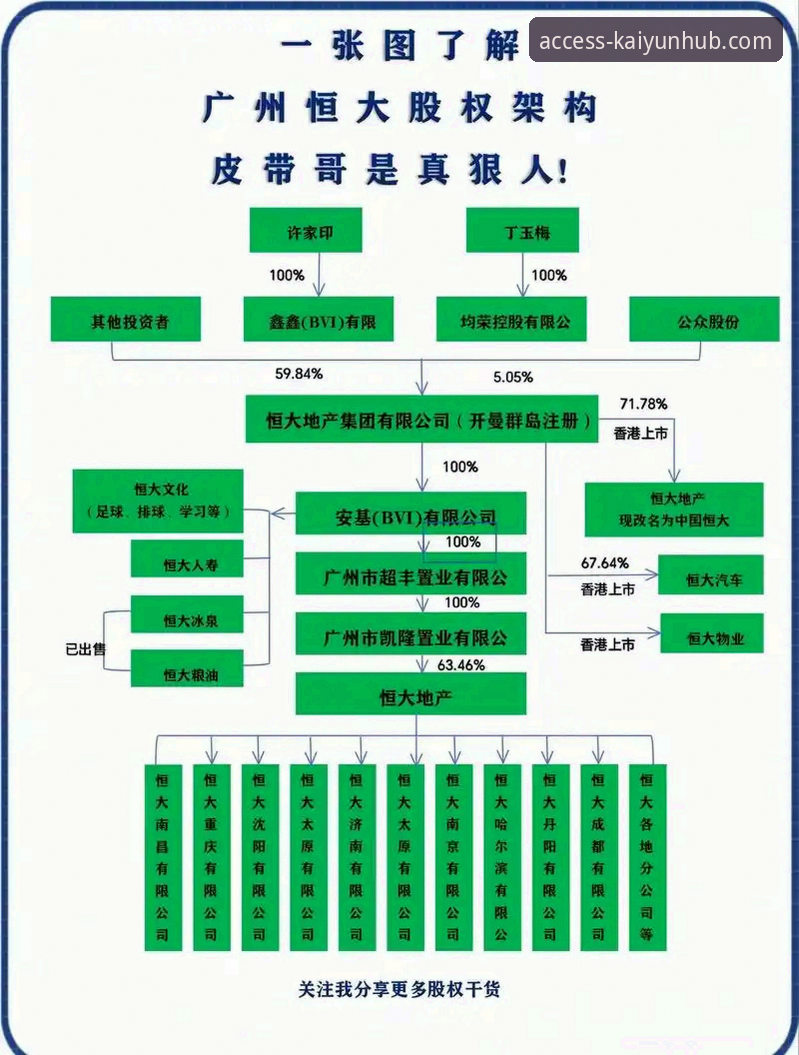 3个维度解析：从恒大王朝落幕看体育产业资本运作的警示