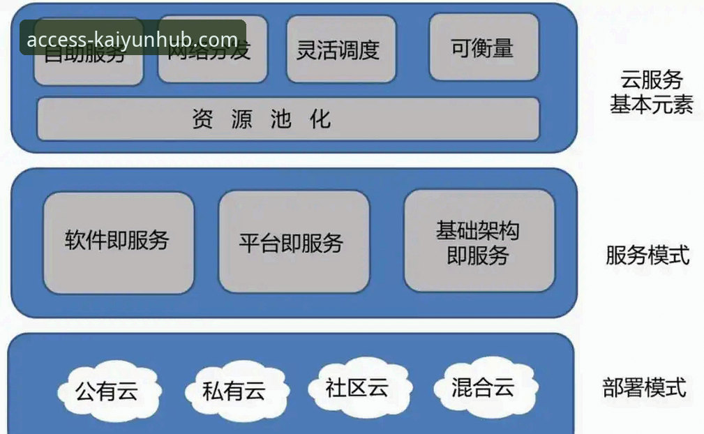 开云登录平台最新动态：深度解析其体育服务特色与用户体验