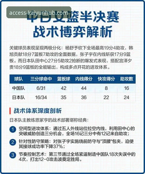 揭秘中国女篮战术变阵：一场胜利背后的攻防博弈与平台观赛新体验