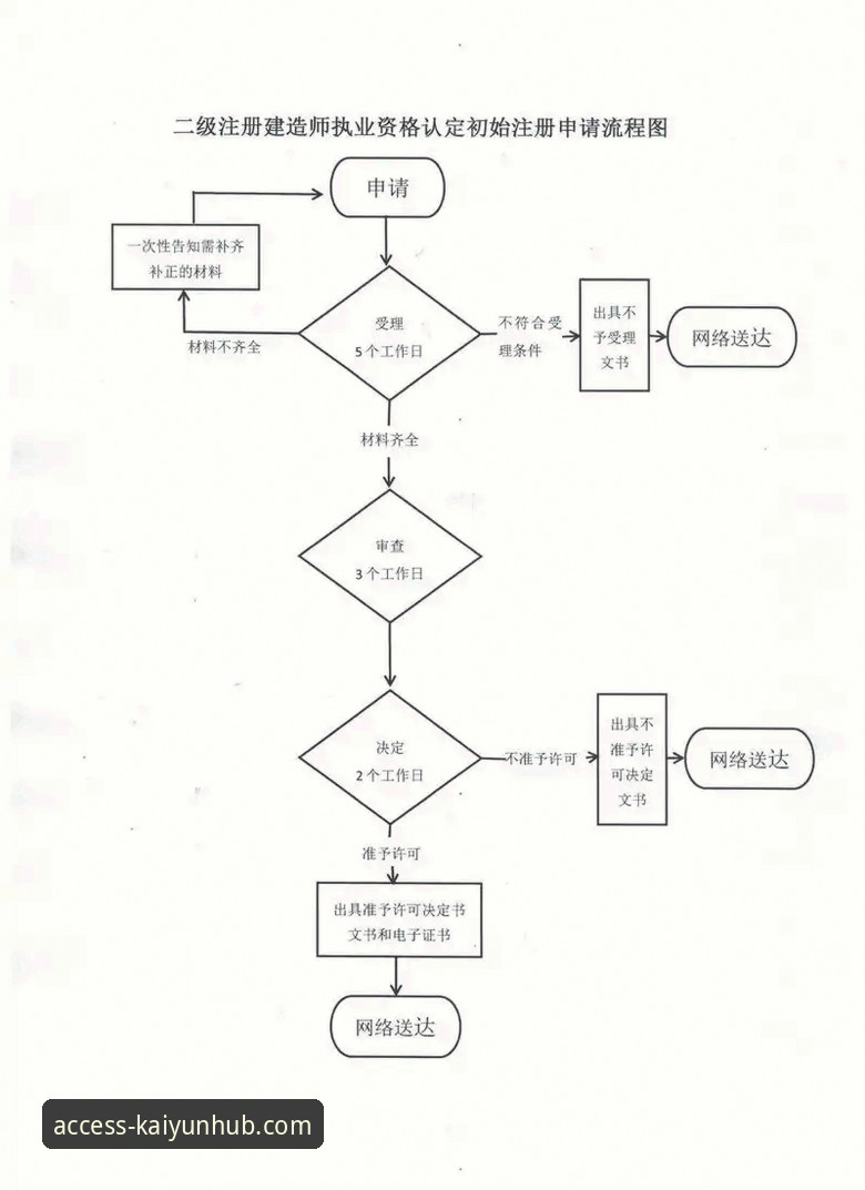 7个关键步骤：开云登录平台注册与使用完整教程