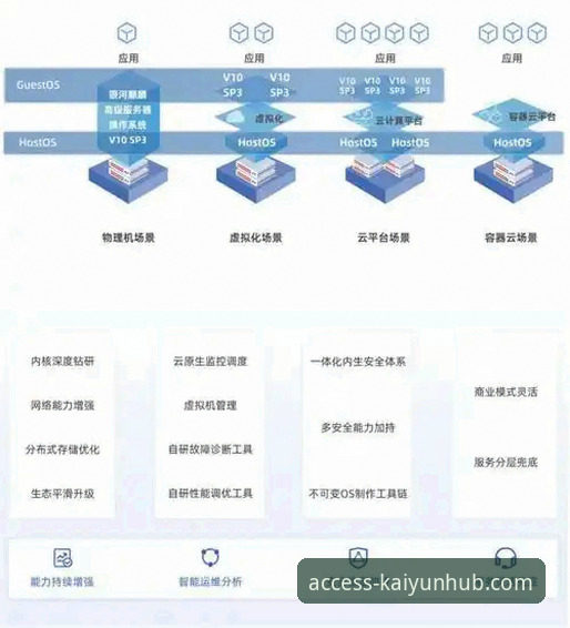 开云登录平台流畅服务全面解析：技术视角下的稳定与速度深度剖析
